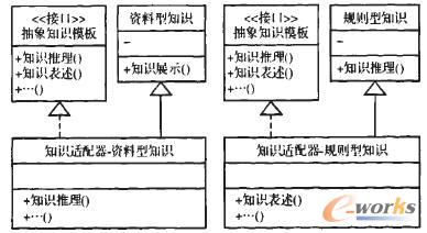 知識(shí)適配器模型