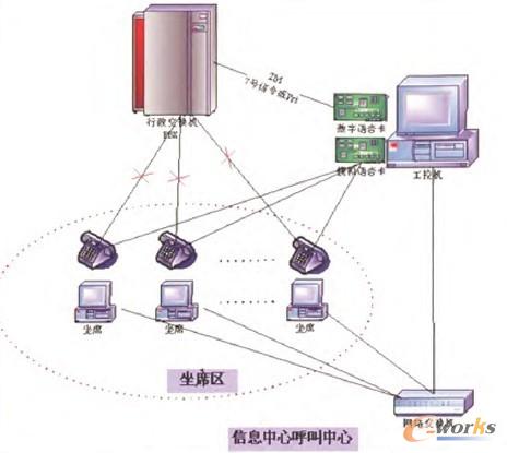 ϵ�y(t��ng)�Y(ji��)��(g��u)�D1