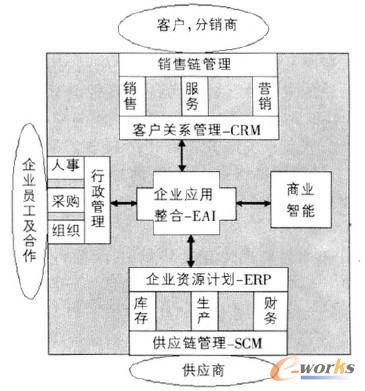 �D1 ��I(y��)����ϵ�y(t��ng)���܈D