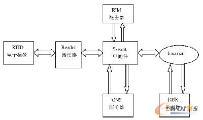 �D1 ��(li��n)�W(w��ng)�Ļ����M��