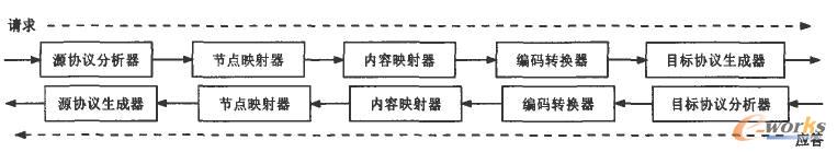 ��ݔ�f(xi��)�h�D(zhu��n)�Q