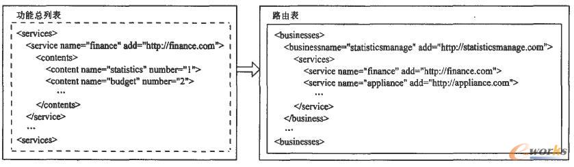 ���ܿ��б��c·��