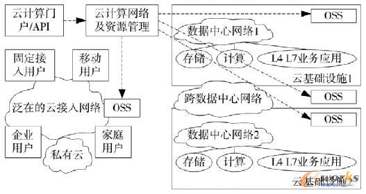 ��Ӌ(j��)��ľW(w��ng)�j(lu��)�Ӵ�