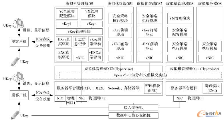 �����ܴa���g(sh��)��̓�M���W(w��ng)�j(lu��)��ȫ��Q����