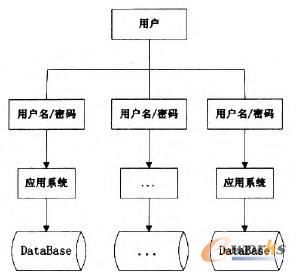 ���I(y��)��(w��)ϵ�y(t��ng)���ģʽ�F(xi��n)��