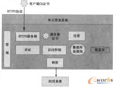 ϵ�y(t��ng)���w�Y(ji��)��(g��u)�D