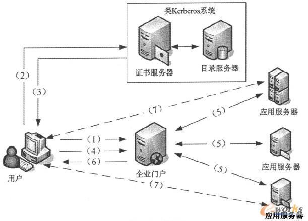 �����O(sh��)Ӌ(j��)