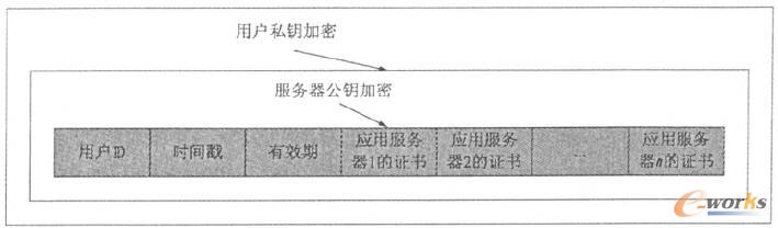 �C���Y(ji��)��(g��u)