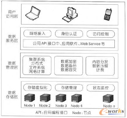 �ƴ惦ϵ�y(t��ng)�ܘ�