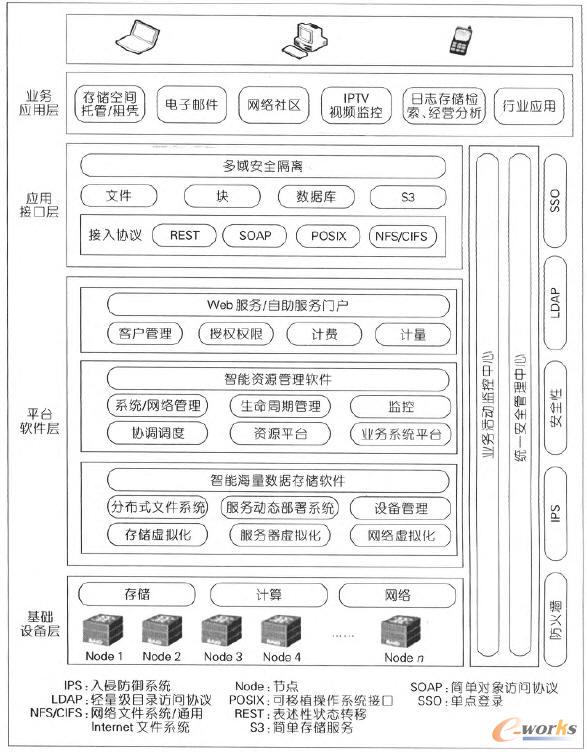 һ�N�ƴ惦����ϵ�y(t��ng)�İ�ȫ�ܘ�