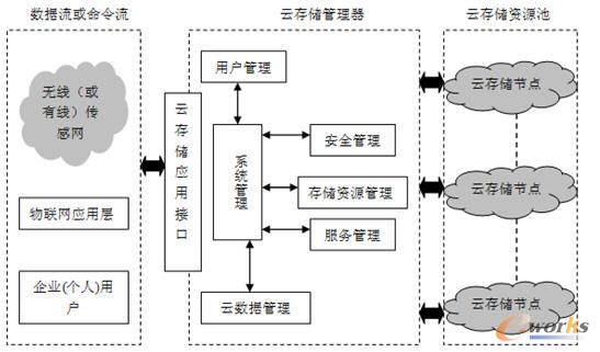  �ƴ惦ƽ�_�Y(ji��)��(g��u)ģ��