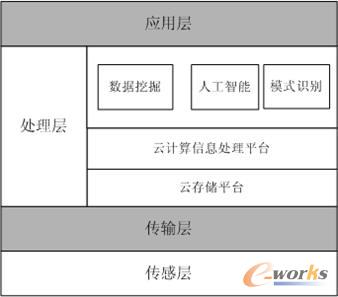 �����ƴ惦����(li��n)�W(w��ng)�wϵ�Y(ji��)��(g��u)