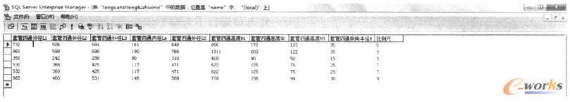 套管四通形狀特征參數(shù)數(shù)據(jù)庫(kù)