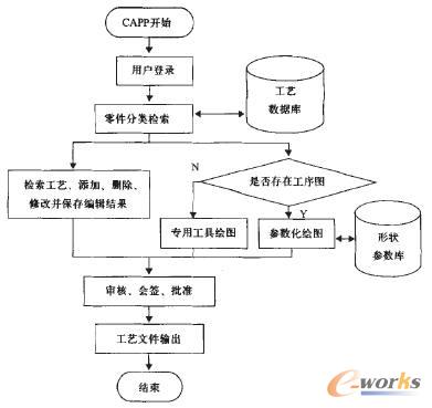 呼���(sh��)��CAPPϵ�y(t��ng)���о��c�_�l(f��)