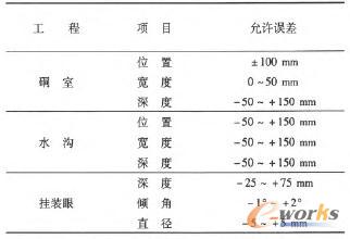 ���ּ������(xi��ng)Ŀ����z���(bi��o)��(zh��n)