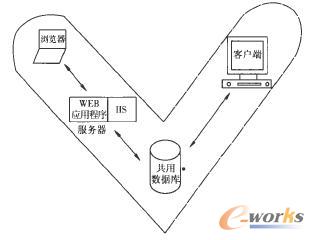 ����B��S��C��S�Ļ���wϵ