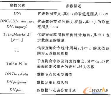 ϵ�y(t��ng)����(sh��)�б�