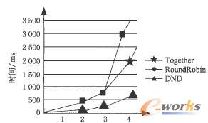 ��(sh��)��(j��)��(ji��)�c(di��n)�����ԃ�r(sh��)�g�y(t��ng)Ӌ(j��)�D