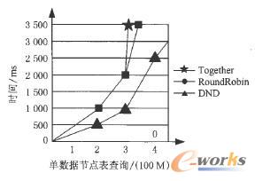 ��(sh��)��(j��)��(ji��)�c(di��n)�α���ԃ�r(sh��)�g�y(t��ng)Ӌ(j��)�D