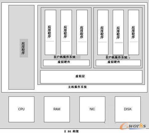 VMWare Server�wϵ�Y(ji��)��(g��u)