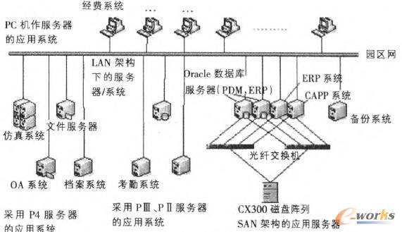 ϵ�y(t��ng)���ؓ�Y���D