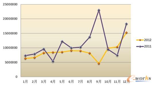 ��2012���Ї�(gu��)�^(q��)������Ⱦ��r��