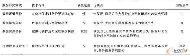 ̓�M����(sh��)��(j��)�ݞ�(z��i)��ʽ�ı��^