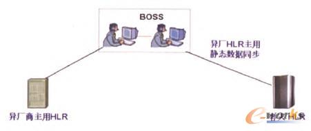 ����(g��u)��ʽ�o�B(t��i)��(sh��)��(j��)ͬ��