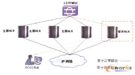 ͬ��(g��u)��ʽ�W(w��ng)�j(lu��)��?f��)�D