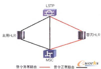 �ݞ�(z��i)�ГQ�M�W(w��ng)ʾ��D