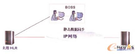 ͬ��(g��u)��ʽ�o�B(t��i)��(sh��)��(j��)ͬ��