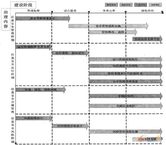 ��Ϣ��ȫ���팍(sh��)ʩ·���D