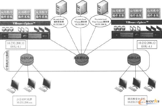 ϵ�y(t��ng)�wϵ�ܘ�(g��u)