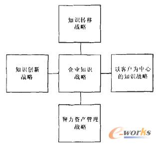 �D3 ��I(y��)֪�R(sh��)�����Ļ���ģʽ