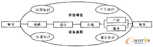 �D4 ��I(y��)֪�R(sh��)��������������