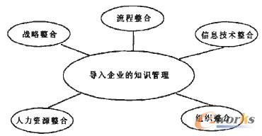 �D2 ��I(y��)֪�R(sh��)������Ҫ������