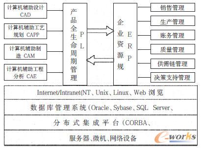 �f(xi��)ͬ���g(sh��)����܇����I(y��)����ƽ�_(t��i)�đ�(y��ng)��