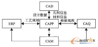 ����ʯ�͙C(j��)е�ęC(j��)�ӹ�CAPPϵ�y(t��ng)�_�l(f��)�c��(y��ng)��