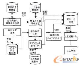 機(jī)加工CAPP總體結(jié)構(gòu)框架圖