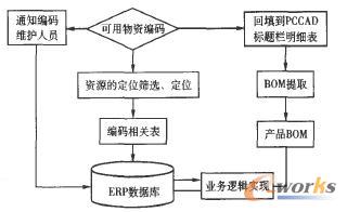 PCCAD̎�����a���^(gu��)��
