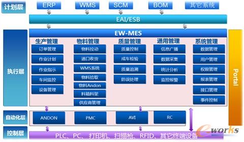 �D2 ��܇�ИI(y��)��Ϣ��ϵ�y(t��ng)�ܘ�(g��u)