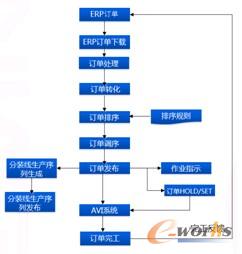 �D3 ӆ�ι�������