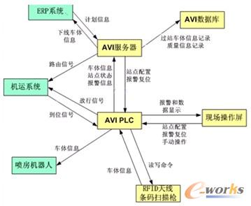 �D6 AVI�c�ⲿϵ�y(t��ng)�ӿ��P(gu��n)ϵ