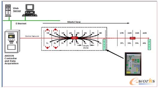 ANDONϵ�y(t��ng)