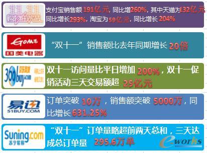 2012���pʮһ����ƽ�_�N�۔�(sh��)��(j��)