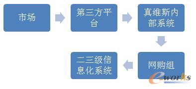 ��S˹����\(y��n)�Iģʽ