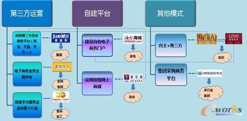 ������I(y��)��̲�����Ҫ���ɷ����D