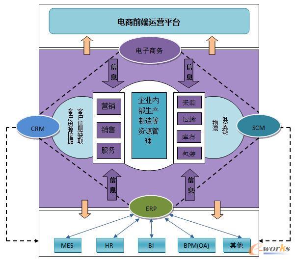 ����̄�(w��)ϵ�y(t��ng)����Ϣ��ϵ�y(t��ng)�ں�