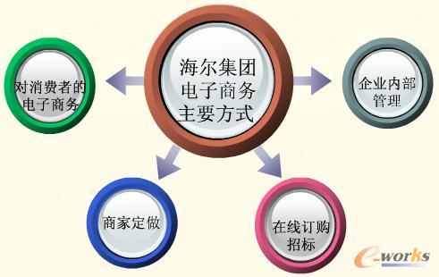 �������F(tu��n)����̄�(w��)��Ҫ��ʽ