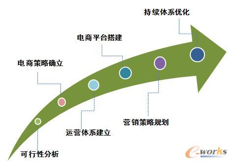 ��I(y��)����̄�(w��)Ҏ(gu��)��·��